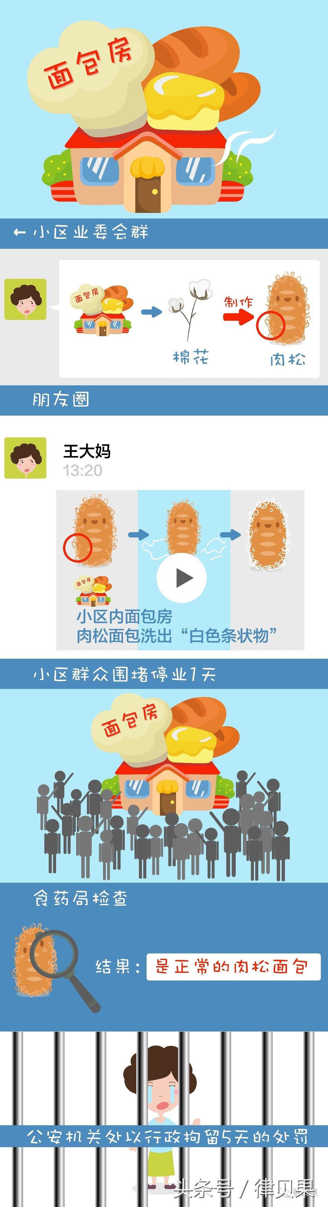 你说肉松是棉花，等你的可能是行拘