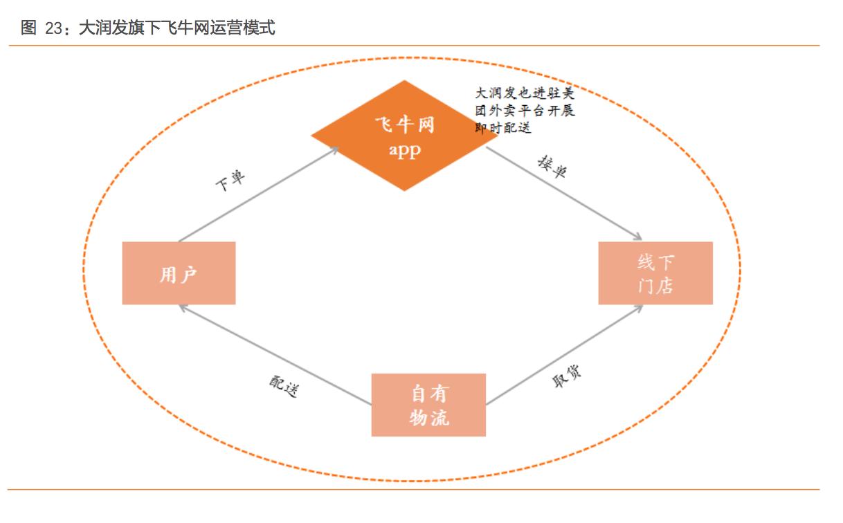 o2o行业有哪些,o2o行业市场