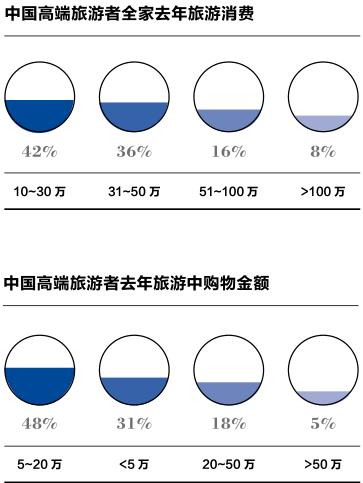 中国旅游调研报告如何写,中国旅游的调查报告