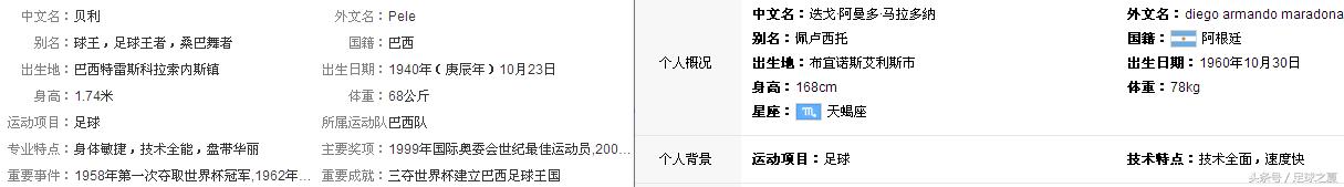 成为球王的必经之路点球,成为球王的条件