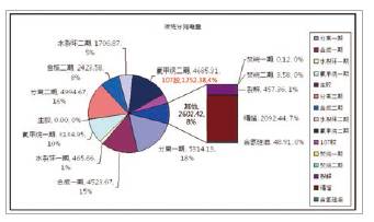 烟台开发区德联软件要上市么,烟台开发区德联软件怎么样
