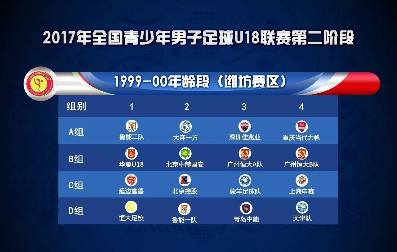 全国青少年足球联赛u18潍坊赛区,鲁能足校u18对新疆u18