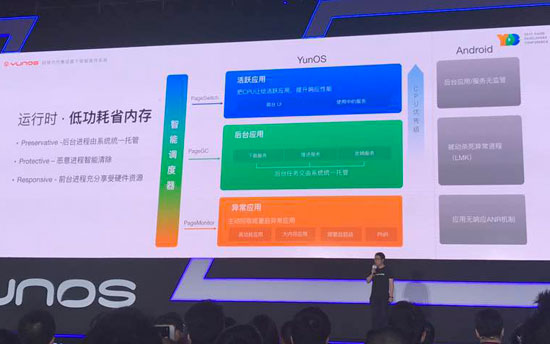 阿里替小米喊冤！YunOS6直击安卓多处痛点