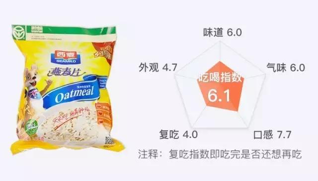 减肥期间应该选择哪种燕麦最好,燕麦测评一减脂就该选这些燕麦