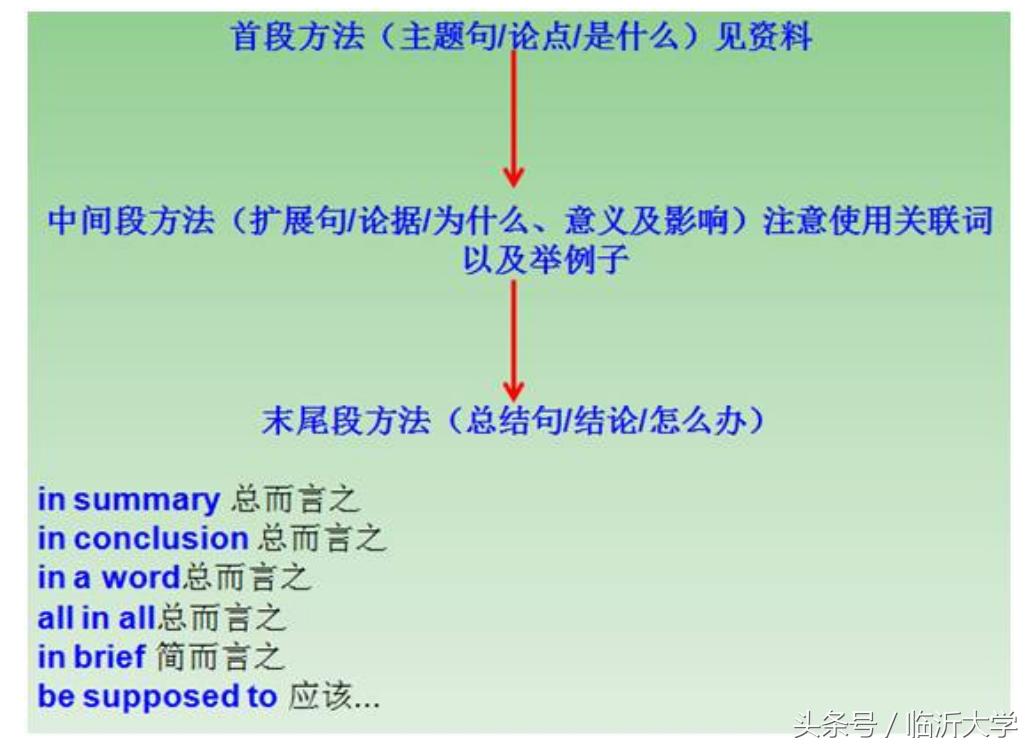 四六级裸考需要注意些什么,四六级裸考过的可能性