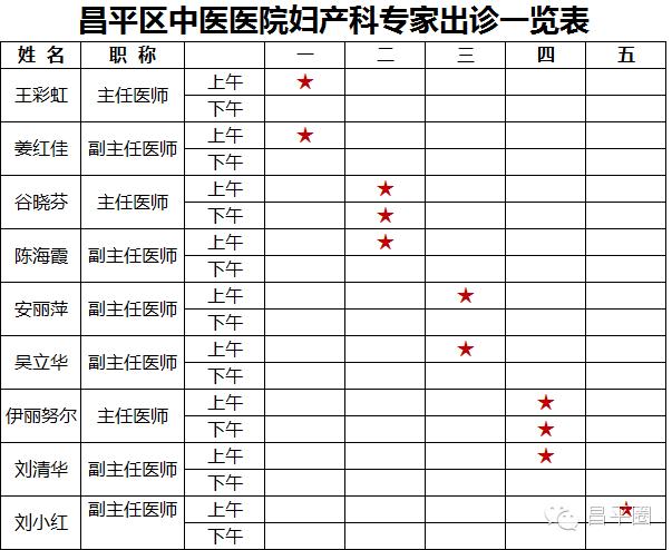 和奶茶妹一起生猴宝，这个昌平生娃实用帖得知道！（内附周四8点抢中奖名单）