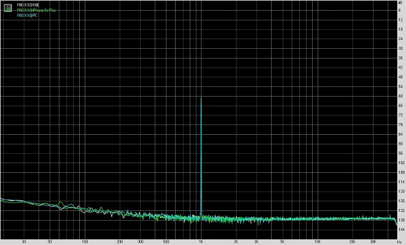 飞傲fiiom11shifi播放器测评,fiio飞傲e11k测评