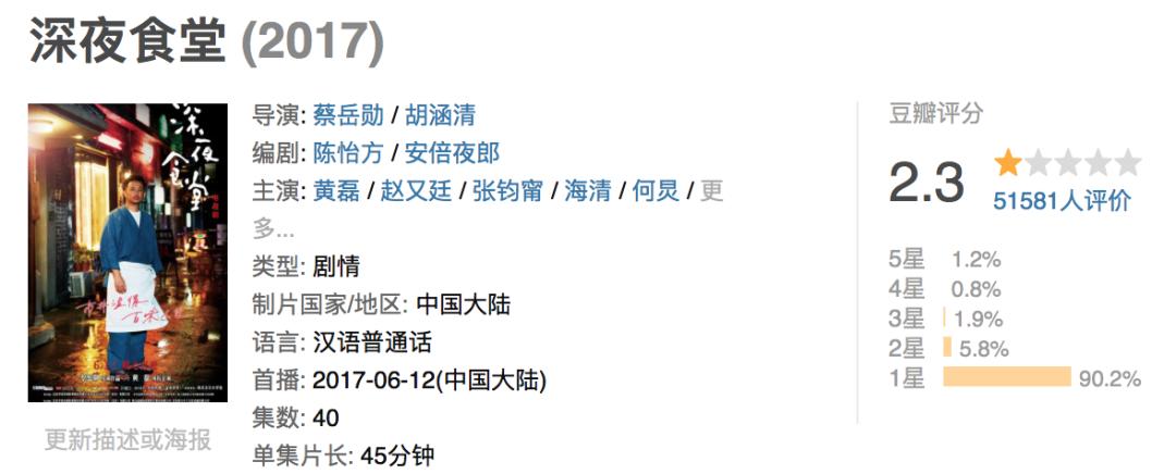 深夜食堂真实现状,深夜食堂吐槽不断恶评