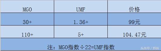 网易严选——底价的背后