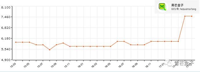 郑州惠济区北四环内房价,郑州宜家附近房价