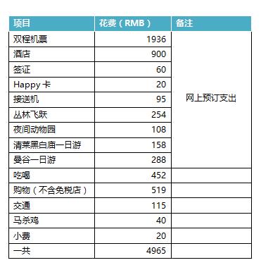 第一次来泰国不知道这5件事,第一次去旅游不知道去哪里好