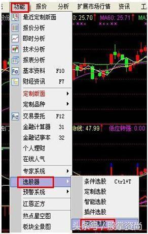 一招选股,美人肩选股战法详解