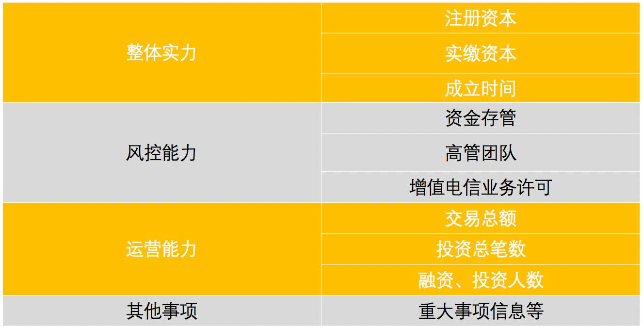 下次买P2P，可以先上“官网”查一查｜使用指南