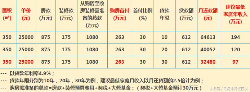 如果你有1000万存款你会买什么车,如果你有1000万你买房还是盖房子