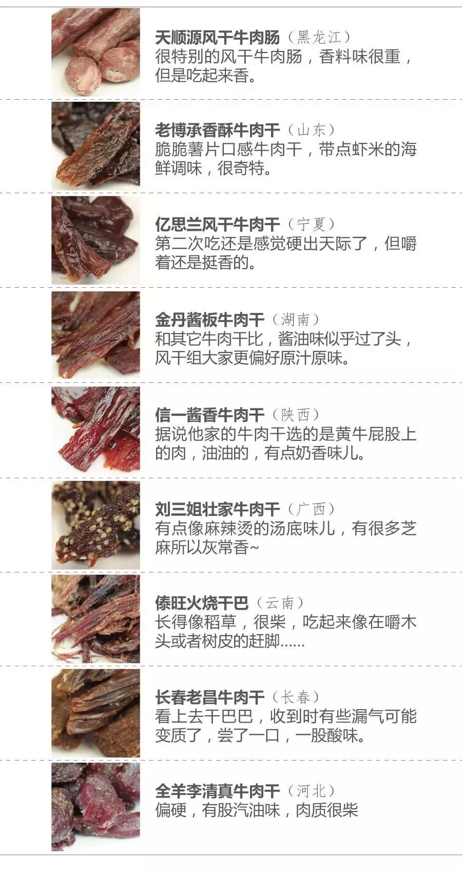 各地好吃的特产牛肉干推荐,十大特产牛肉干排行榜