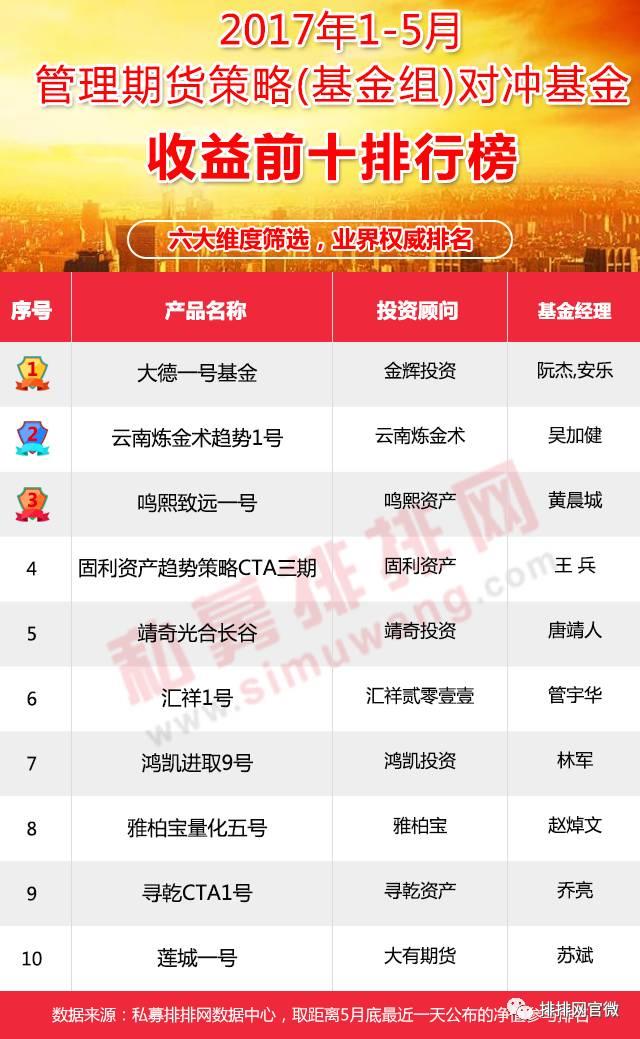 对冲基金最佳策略,对冲策略基金