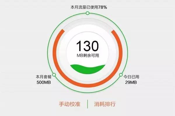 汽车装大屏导航多少钱,汽车装个大屏