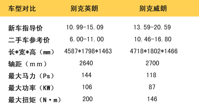 英朗与威朗对比,英朗与威朗比较