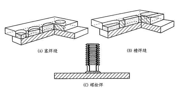 焊接接头的基本形式与尺寸标准,焊接接头合理性的图
