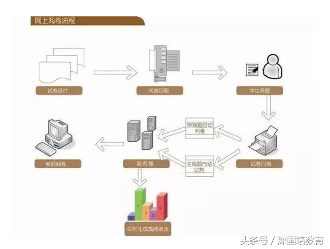 批改中考试卷的视频,2021深圳中考阅卷改卷