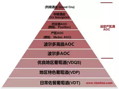 如何挑选一款适合自己的葡萄酒,小白怎么挑选适合自己的葡萄酒