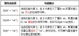 css3制作一个半圆代码,css3如何实现多列布局