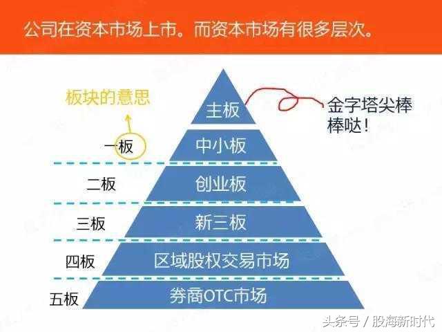 股市主板中小板创业板区别,什么是主板中小板创业板及科创板