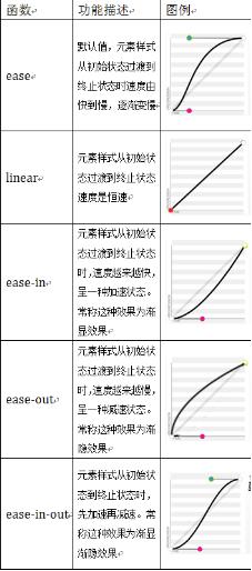 css3制作一个半圆代码,css3如何实现多列布局