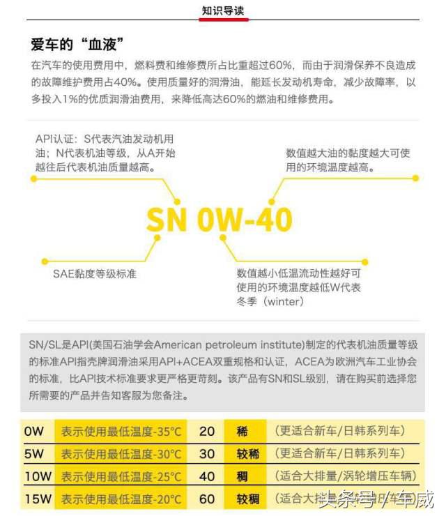 选机油要看认证,选机油认准这一点