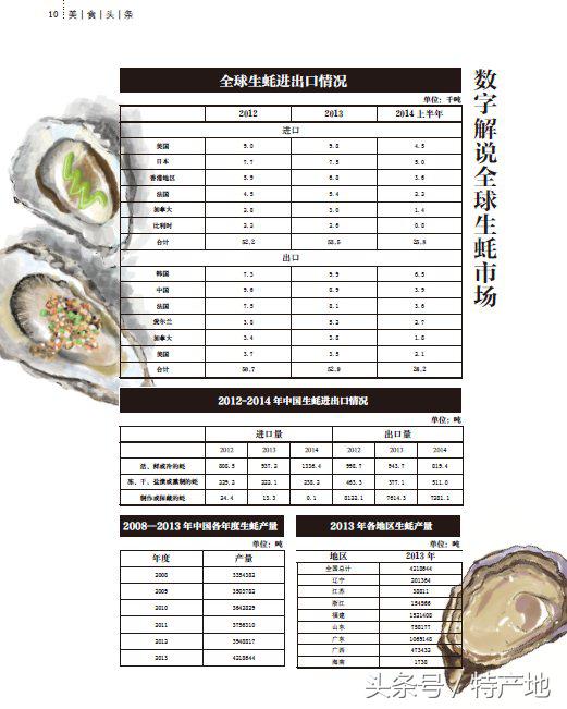 广东特色美食生蚝,蚝门特色生蚝