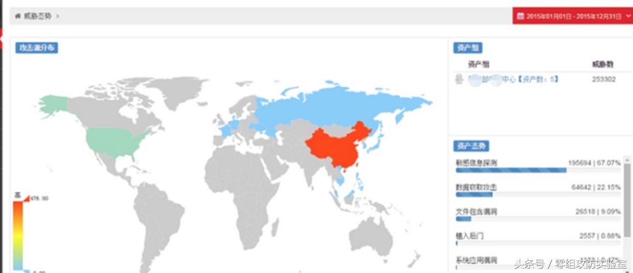web系统日志记录和分析,web安全深度剖析笔记