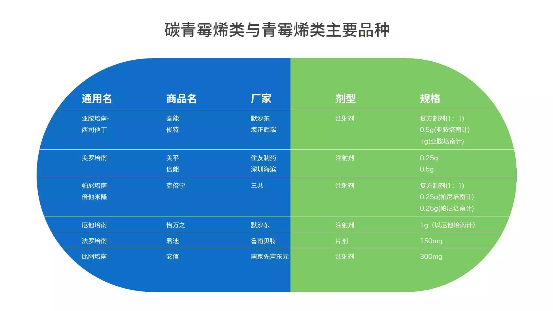 如何做简单好看的ppt排版,如何快速在ppt制作表格教程
