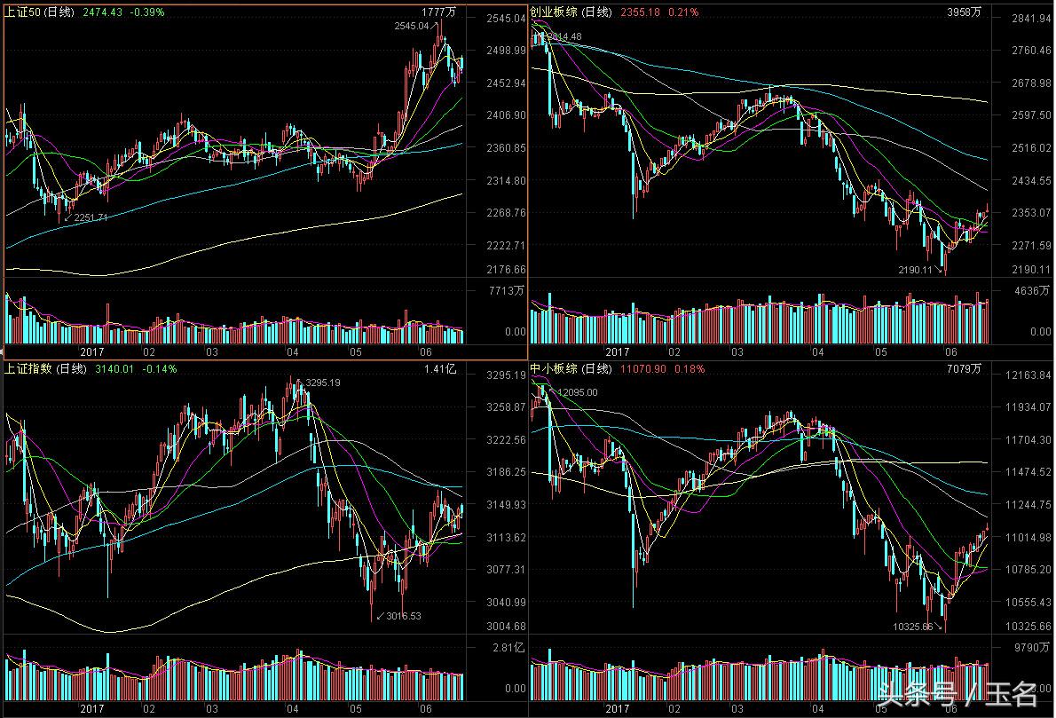 大小盘股的特点,小盘股大盘股风格切换
