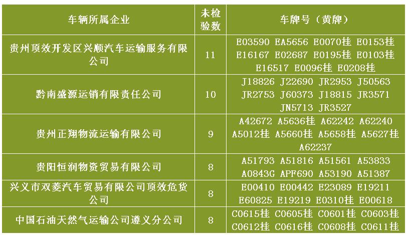 车辆日常安全隐患与风险排查项目,警钟长鸣深刻的教训