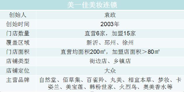 宝洁成立专业美妆新部门,宝洁零售渠道区域经理