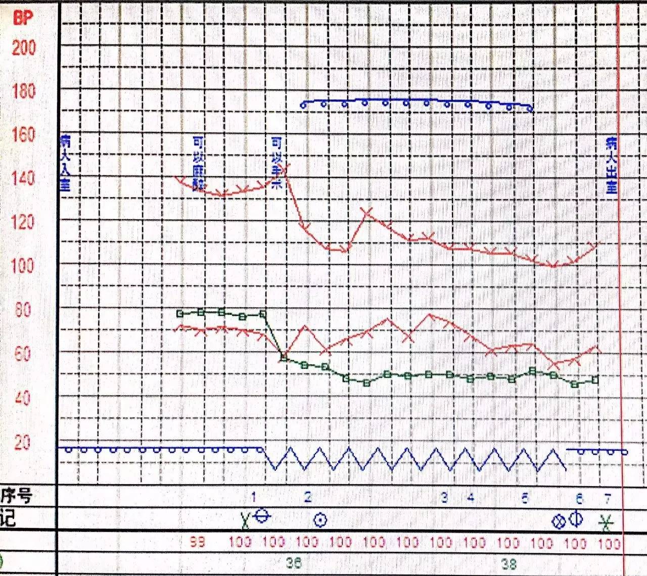 羟考酮在开腹子宫切除术中的应用