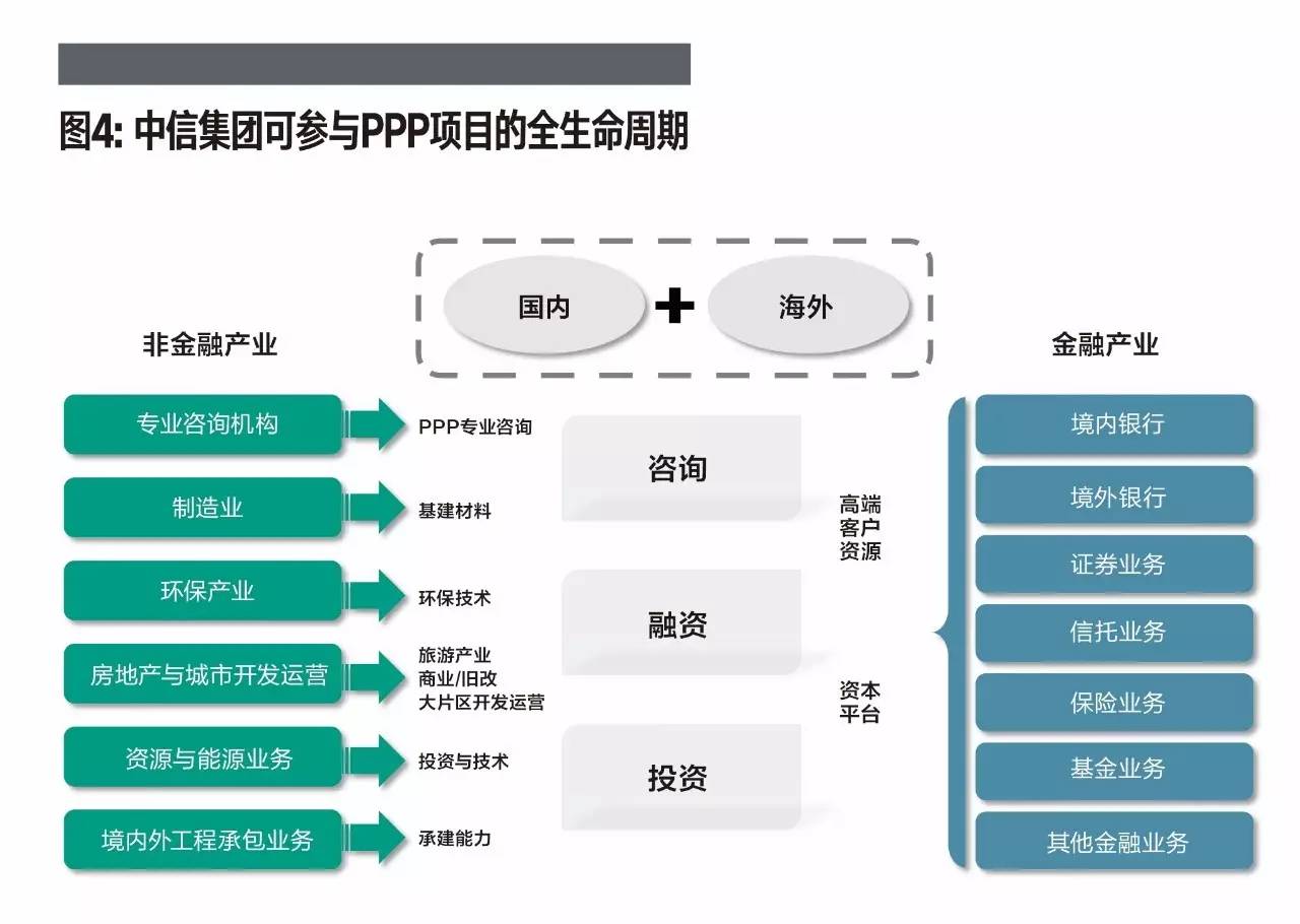 中信集团管理模式,中信集团多元化战略