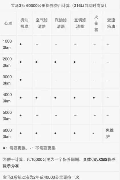宝马3系常规保养一次价格多少,宝马3系大保养多少钱一次