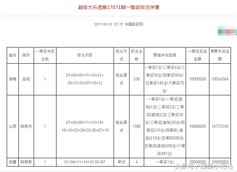 大乐透单注奖金为什么是1000万,大乐透今晚最新中奖消息