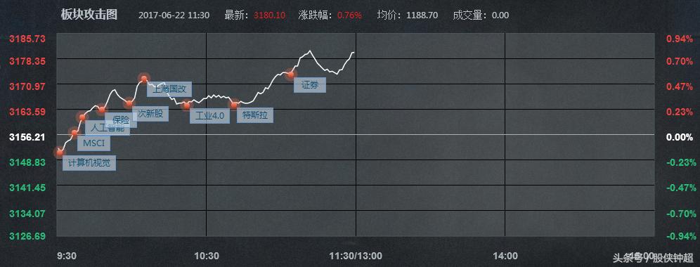新一轮行情题材,新一轮行情的主流板块