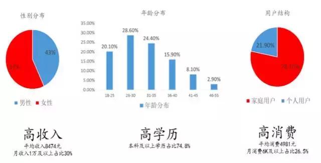 电视购物营销,电视营销用的什么营销方法