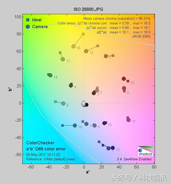 索尼a6400和a6500有什么区别,索尼a6000APS-C画幅微单