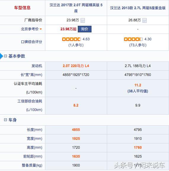 什么叫极品二手车,什么车况叫非精品车