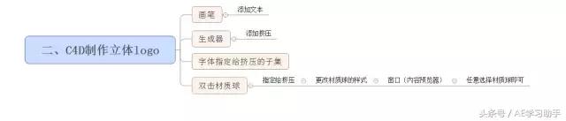 logo片头制作教程,如何做立体logo