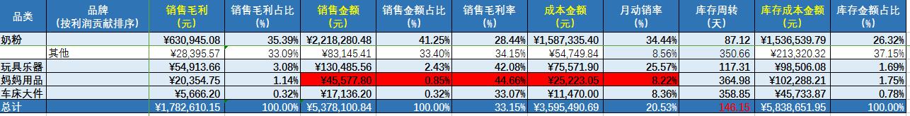 从数据分析到运营,从数据分析到电商运营