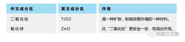 韩妆隔离加防晒,韩妆防晒霜的作用