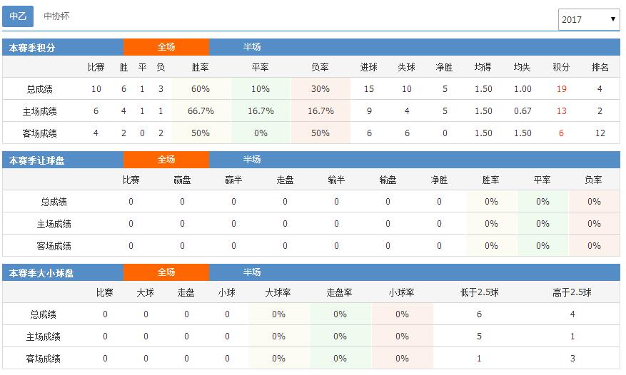 宁夏山屿海俱乐部,宁夏山屿海球员名单
