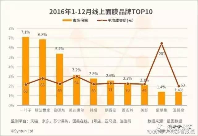 中国最离不开的快消品,女性快消品