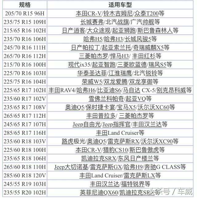 米其林固特异马牌哪个好,米其林轮胎好还是普利司通的好
