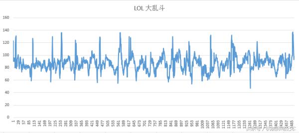 怎么提高英雄联盟fps游戏帧数,如何提高英雄联盟fps帧数